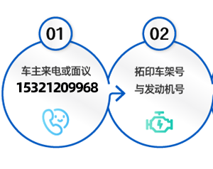 項(xiàng)目洽談